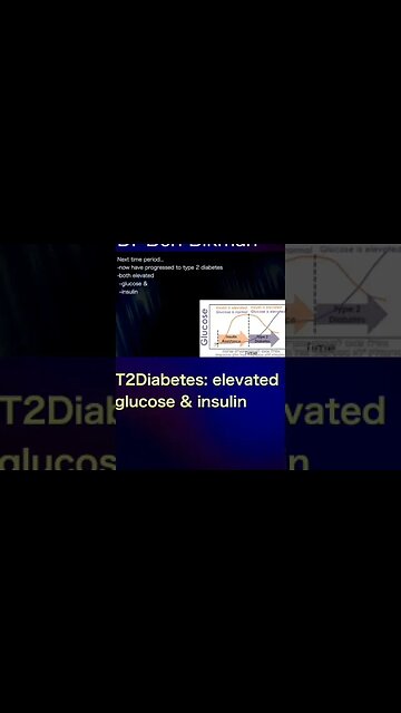 Dr Ben Bikman: doctors should check insulin early!!! Not wait until your glucose is high #shorts