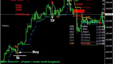 Market Makers Secrets - Profiting With Meanthreshold Explained