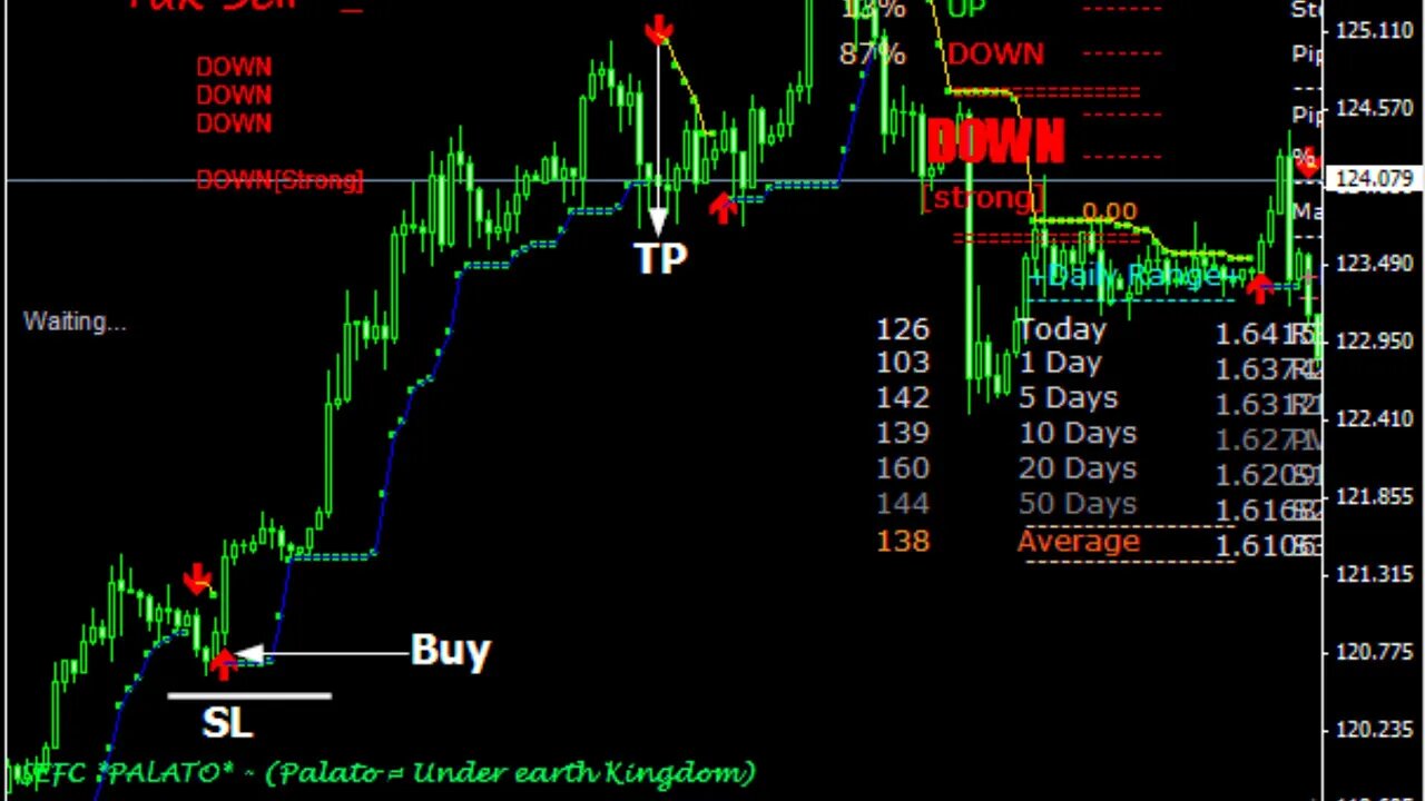 Market Makers Secrets - Profiting With Meanthreshold Explained