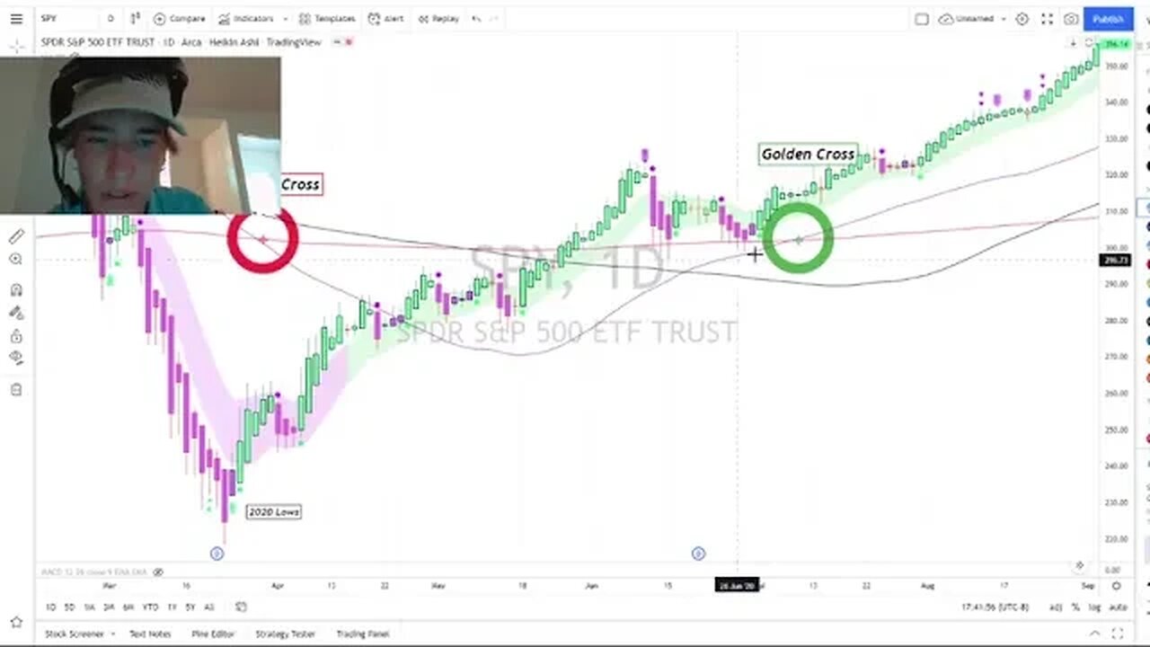 The Golden Cross is money 💸💸 #optionstrading #investing #invest #tradingtips #trading101 #stocksf