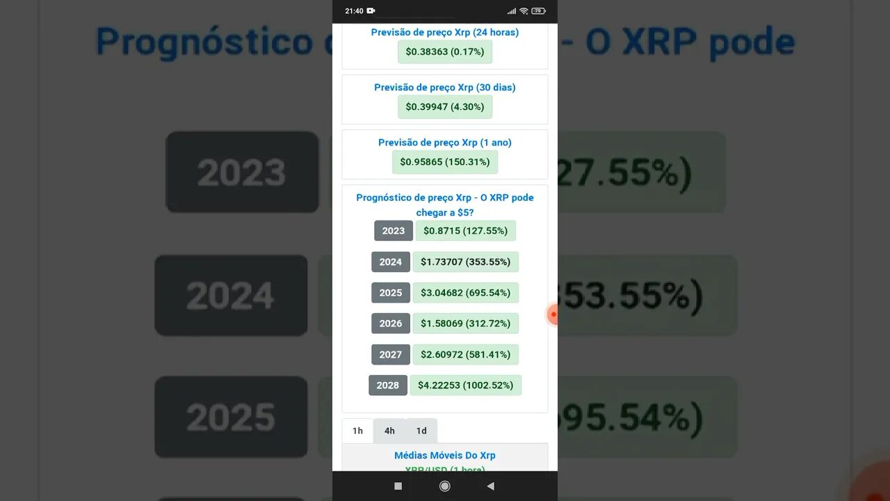 Previsão De Preço do Xrp Ripple Até 2028