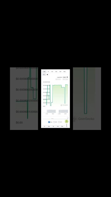 Crypto Scam Alert | Dingo Token Flagged As Scam |