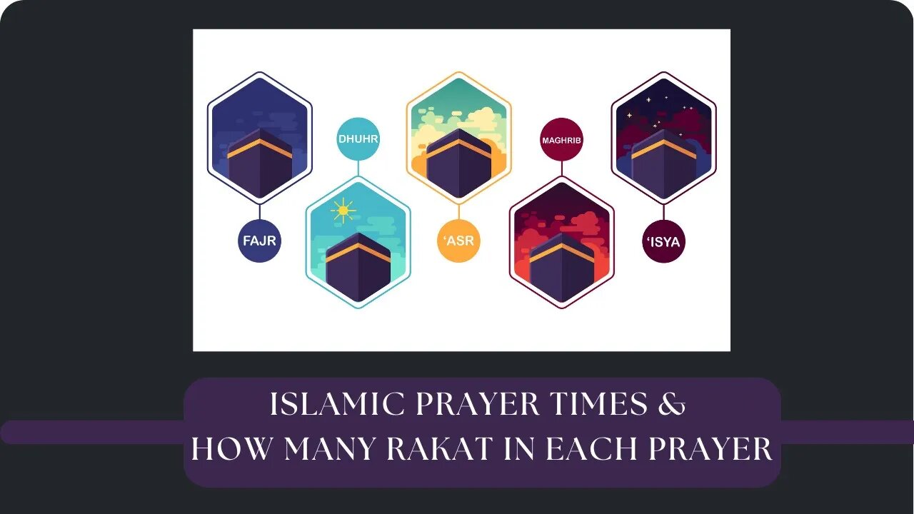 Islamic Prayer Times & How Many Rakat in Each Prayer