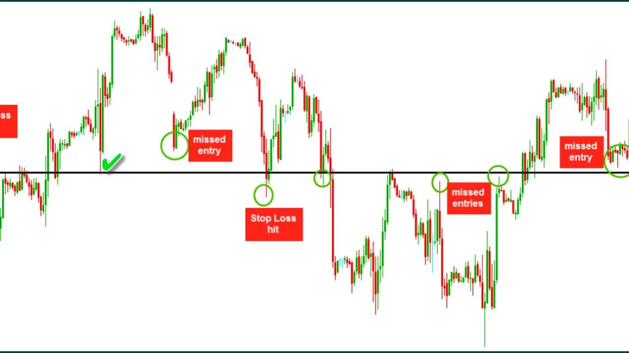 The Fx Organisation 2.0 - EFFICIENT VS INEFFICIENT PRICE ACTION