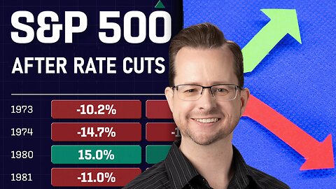 How Stocks ACTUALLY Perform Post Rate Cut