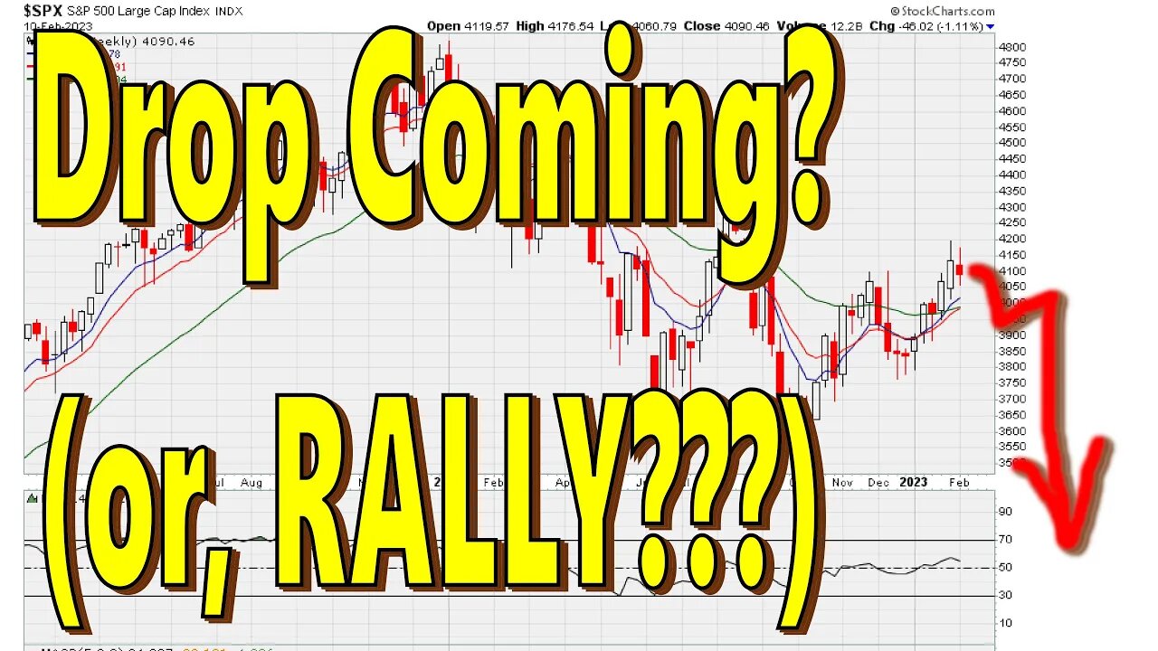 🟢 Drop Coming? 📉 (or, RALLY??? 🚀) Cryptos, Stocks