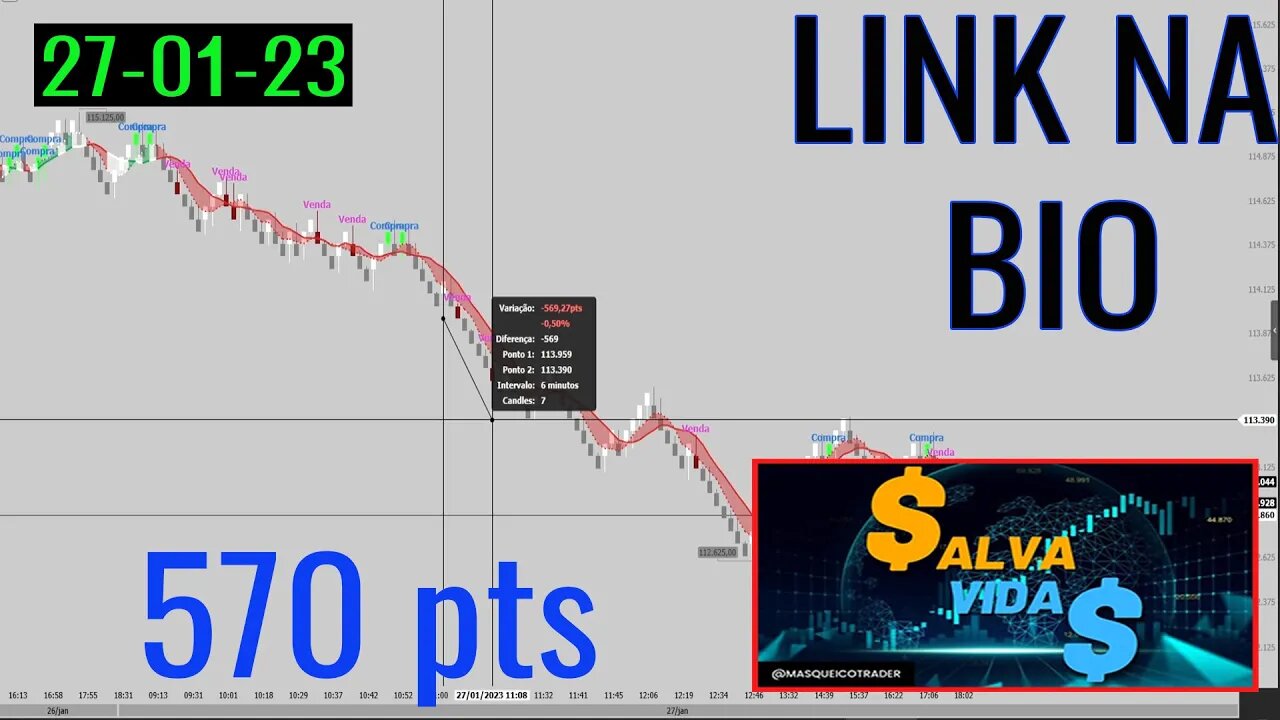 Entrada do Indicador Salva Vidas em 27/01/2023 - Masqueico Trader #shorts