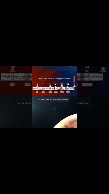 #shorts Ciclo de 12,000 años de cataclismos. Foro Crisis Global Nuestra #Salvación está en la Unión