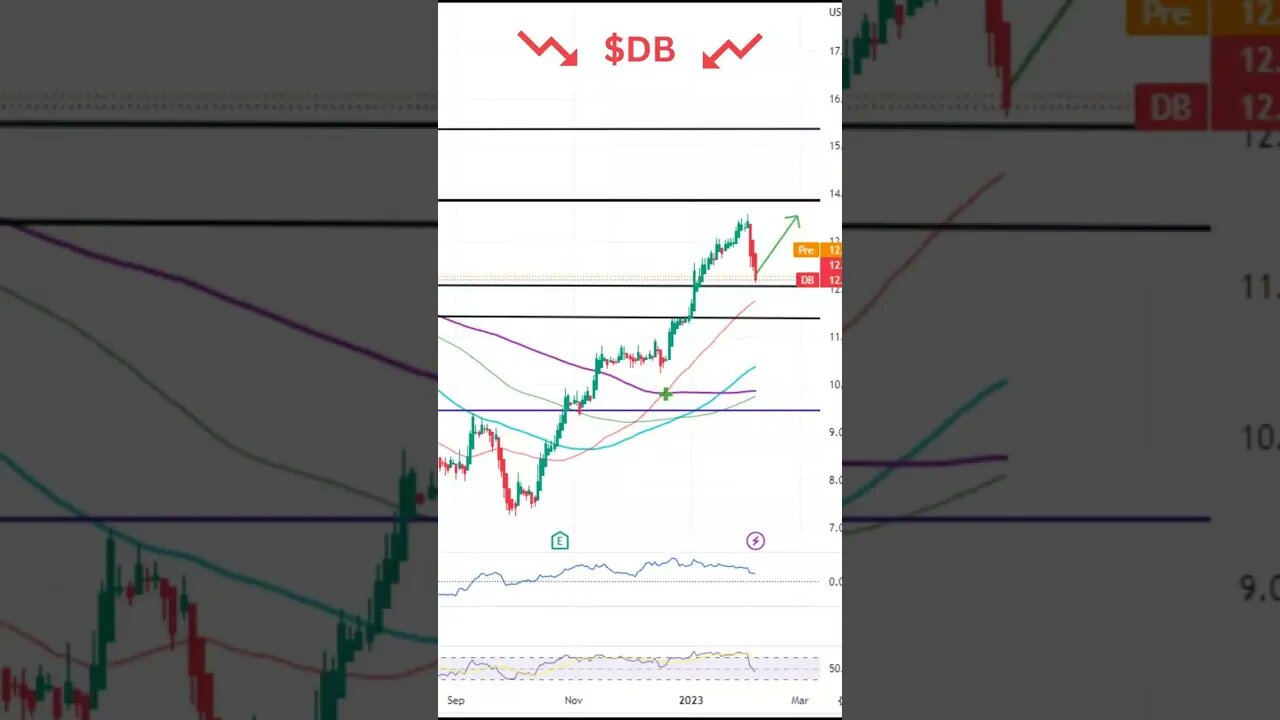 💣Stocks To Watch Today! $MUFG, $TSM, $DB💣