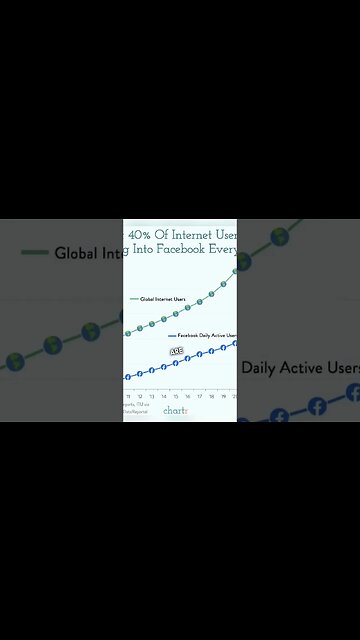 Metastock Soars 20% Following Zuckerberg's Statement On Efficiency. Thank you Chartr 🚀