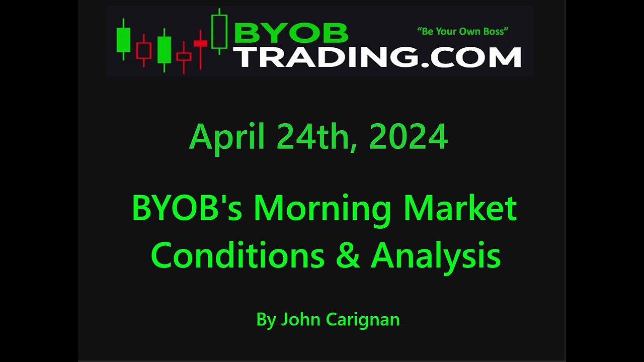 April 24th, 2024 BYOB Morning Market Conditions and Analysis. For educational purposes only.