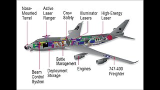 EVIDENCE OF PAST DIRECT ENERGY WEAPONS