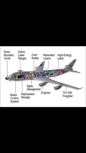 EVIDENCE OF PAST DIRECT ENERGY WEAPONS
