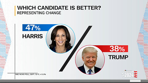 September 22, 2024 - New Poll Indicates Presidential Race is "Totally Reshaped"