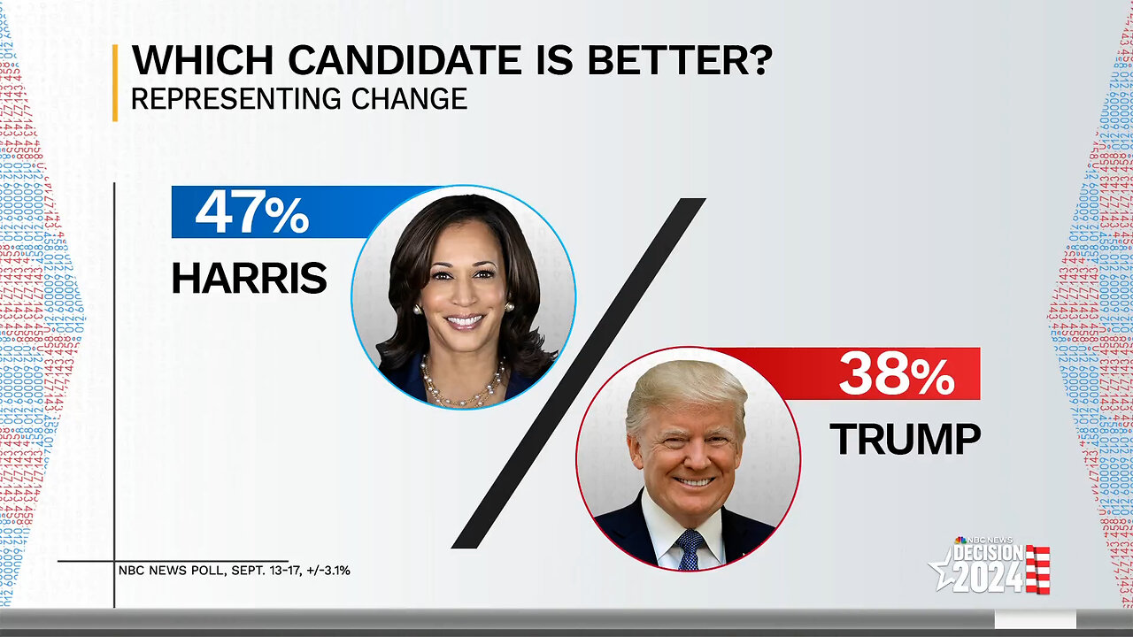 September 22, 2024 - New Poll Indicates Presidential Race is "Totally Reshaped"