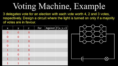 Voting Machine, Boolean Algebra, Example - Discrete Mathematics