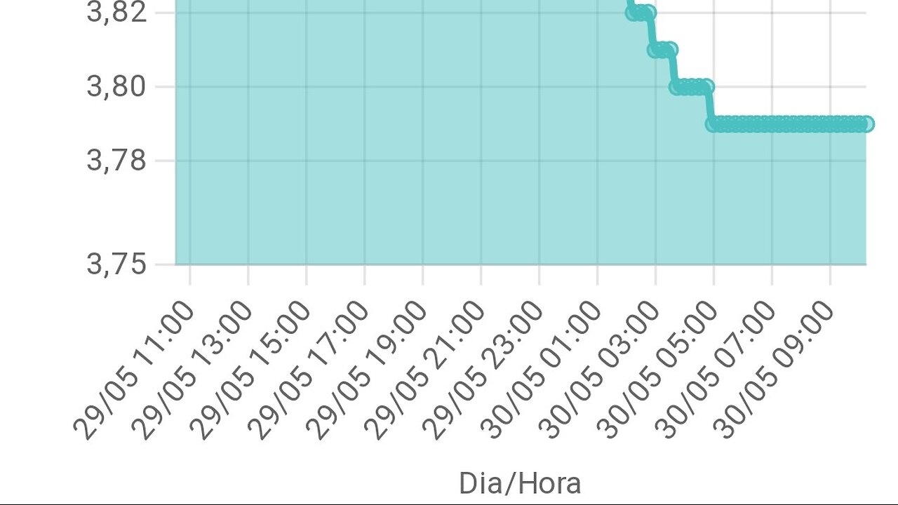 Enchente do RS : Fracasso republicano