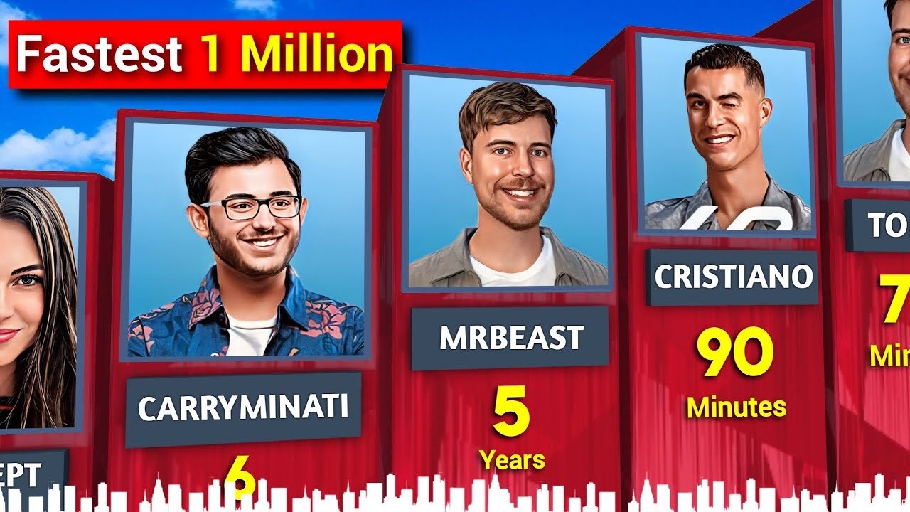 Fastest to Hit 1 Million Subscribers on YouTube 3D Compare || UR • Cristiano, MrBeast