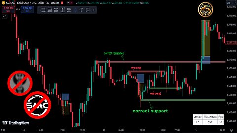 How to draw support and resistance. this single trick enough to pass funded accounts