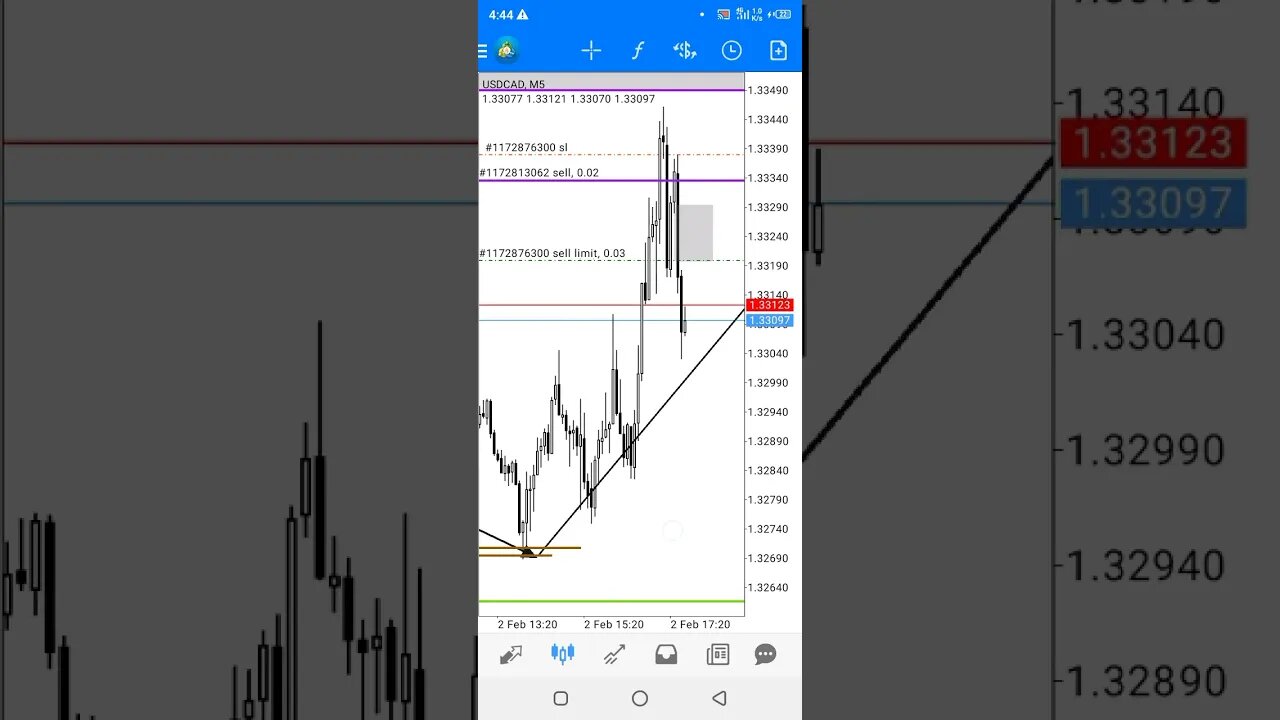 ICT FX.....UsdCad (live trade) #shorts