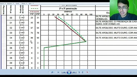 SPT elevado limites de resistência Engenheiro Estrutural