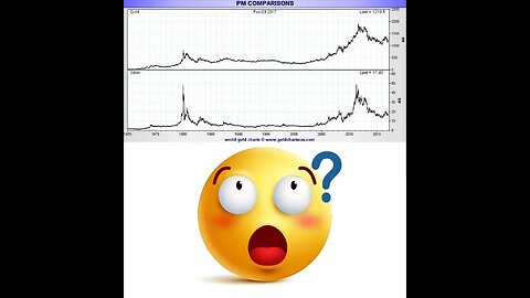 Precious Thoughts Episode 007: Which is the Better Savings Instrument - Gold or Silver?