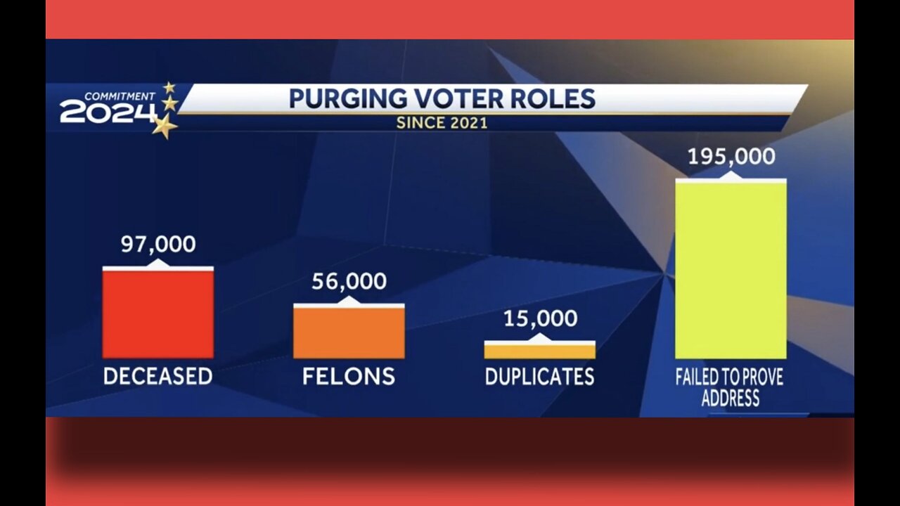 Nearly Half A Million People Kicked Off Voter Rolls In Oklahoma Including 97,000 Dead People