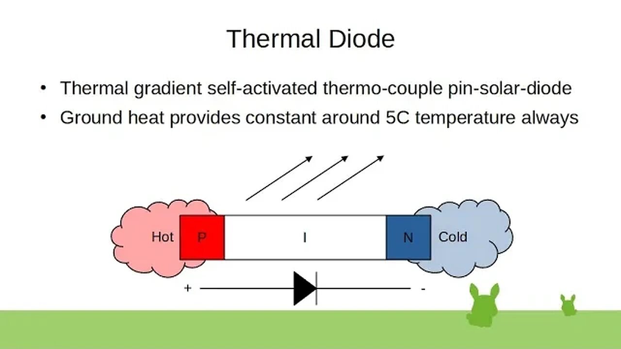 Thermal Diode