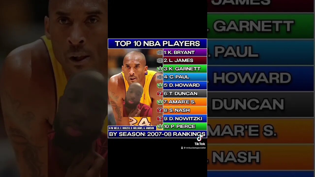Thoughts on this list ? #basketball #nba #sports #fypシ #tiktok