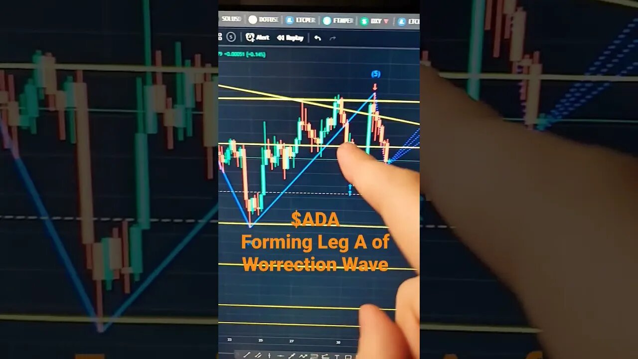 #cardano Forming Leg A of Correction Wave #crypto #trading #btc #ethereum