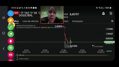 Ao vivo: Assuntos: Suprema corte faz campanha para Rodrigo Pacheco ...e Bitcoin