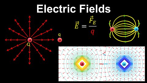 Electric Fields, Maps, Superposition, Electrostatic Equilibrium - Physics
