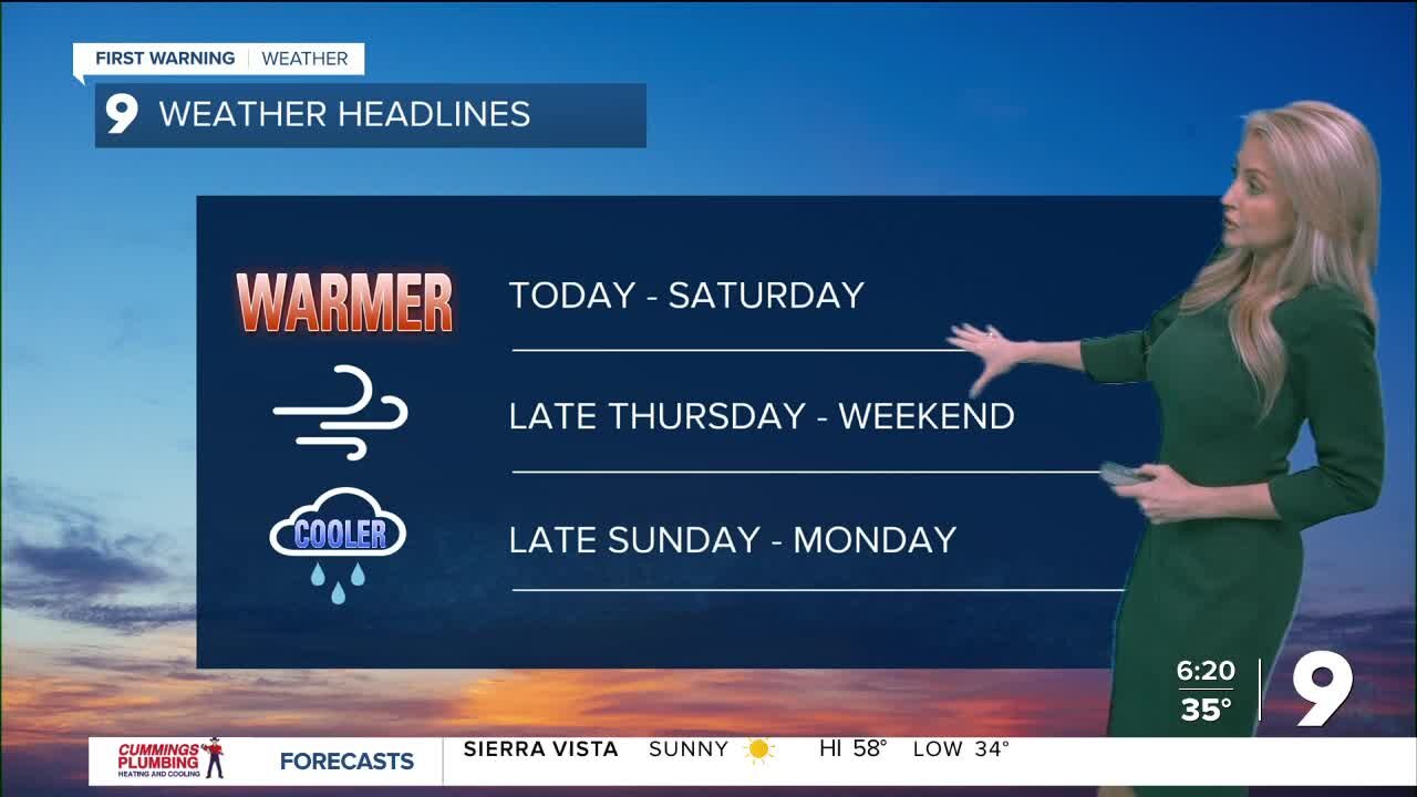 Rising temps through Saturday