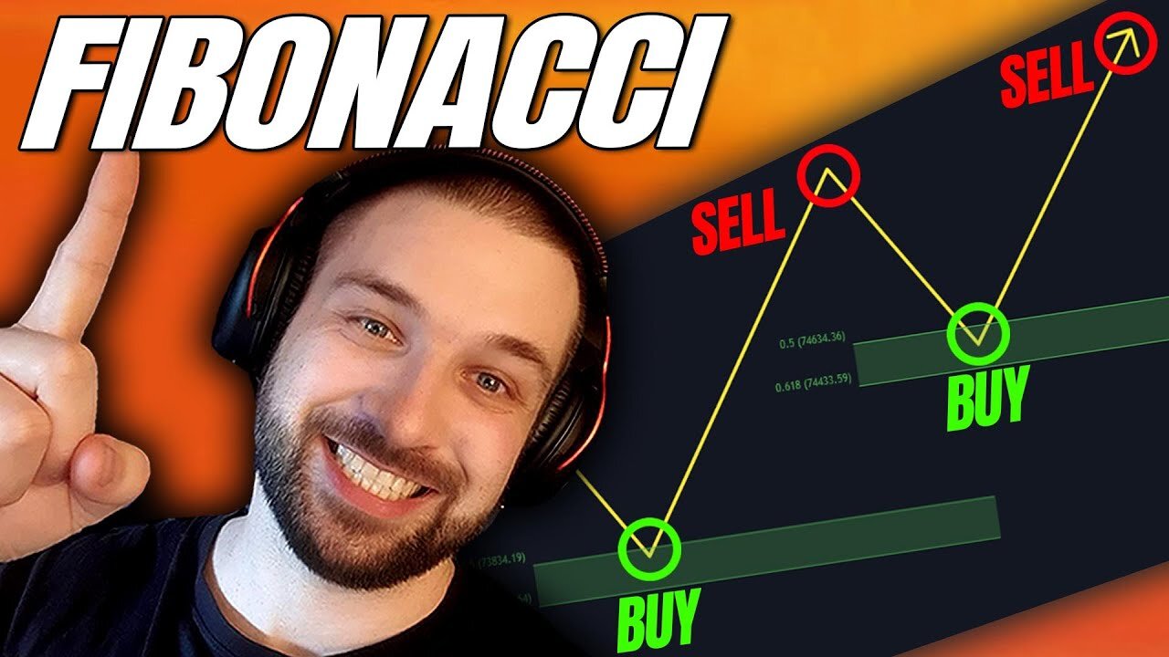 😱MEGA Profite im Trading mit Fibonacci Retracement!✅