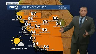 FORECAST: Sunshine and above normal temperatures continue into workweek