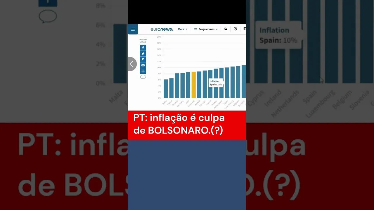 PT esconde isso #noticias #economia #inflação #crise #lula #bolsonaro #shorts #brasil