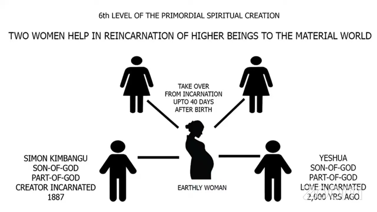 The Structure of Creation | Ep 2