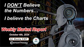 Weekly Market Report with AJ Monte CMT