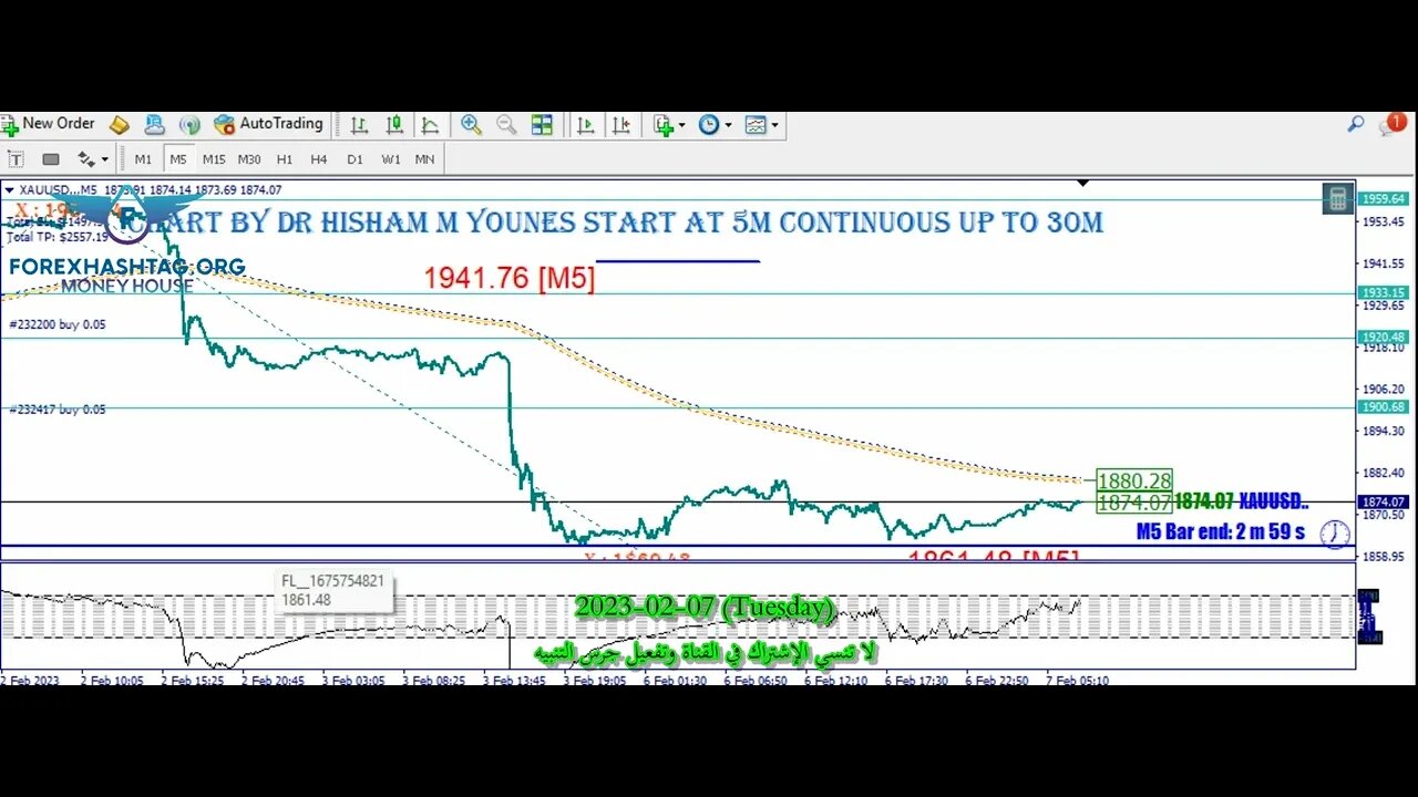 فرص تداول الذهب العملات المؤشرات والعملات المشفرة قبل حديث الفيدرالي الأمريكي المنتظر