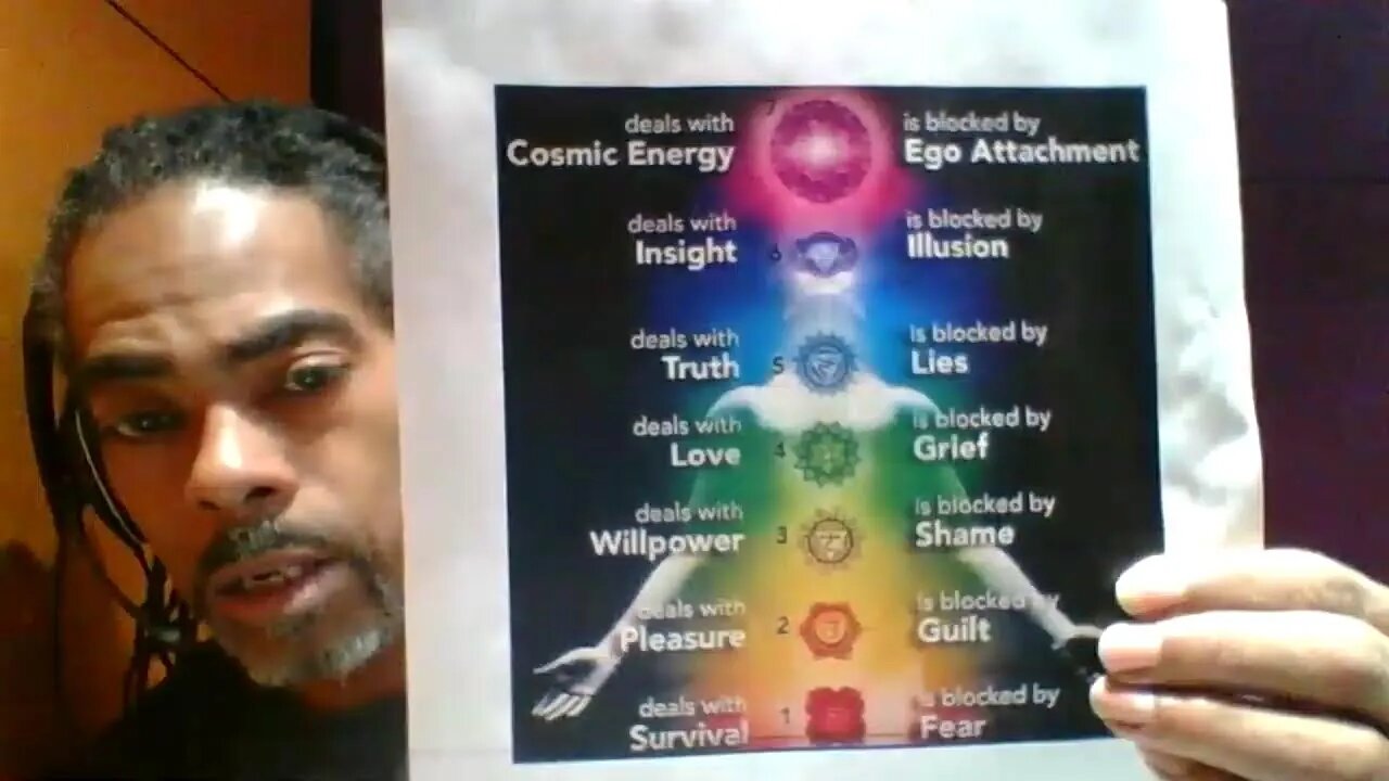 10 Part Series "What Are We!" 6th Installment