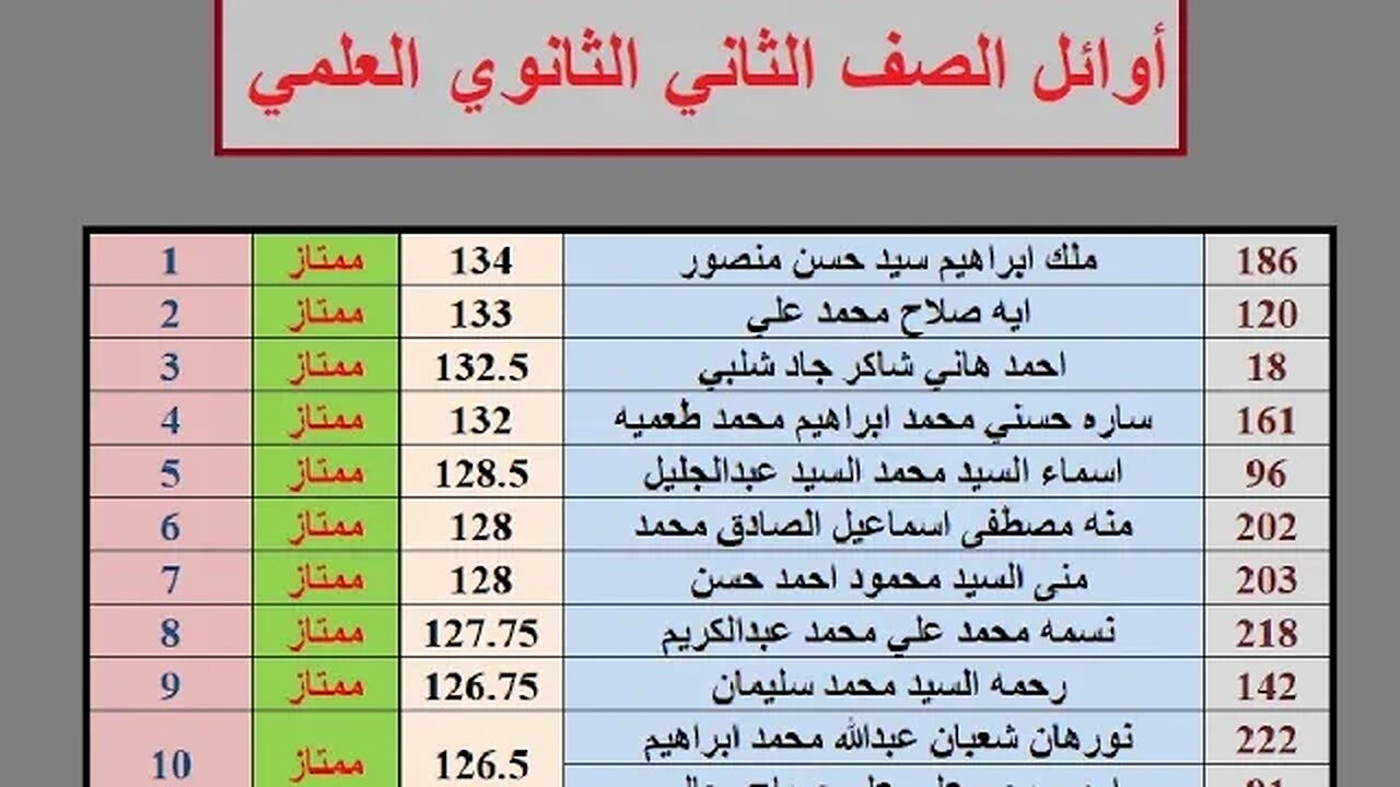 أوائل مدرسة الروضة الثانوية الفصل الأول 2023
