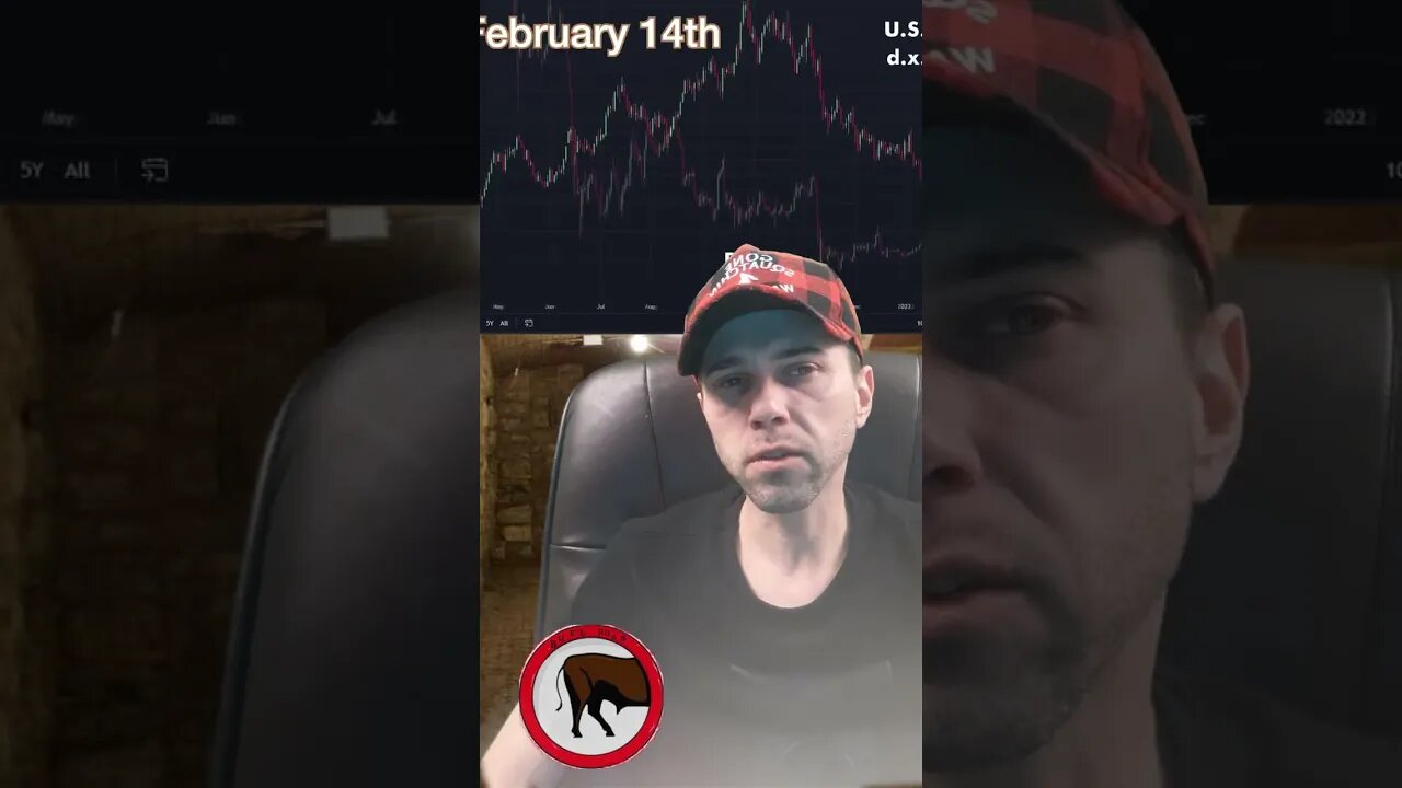 Bitcoin and the DXY