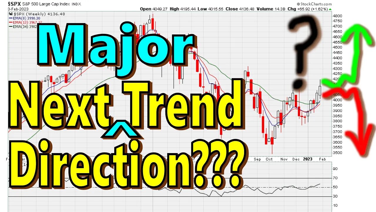 🟢 Next MAJOR Trend Direction??? (Stocks & Cryptos)