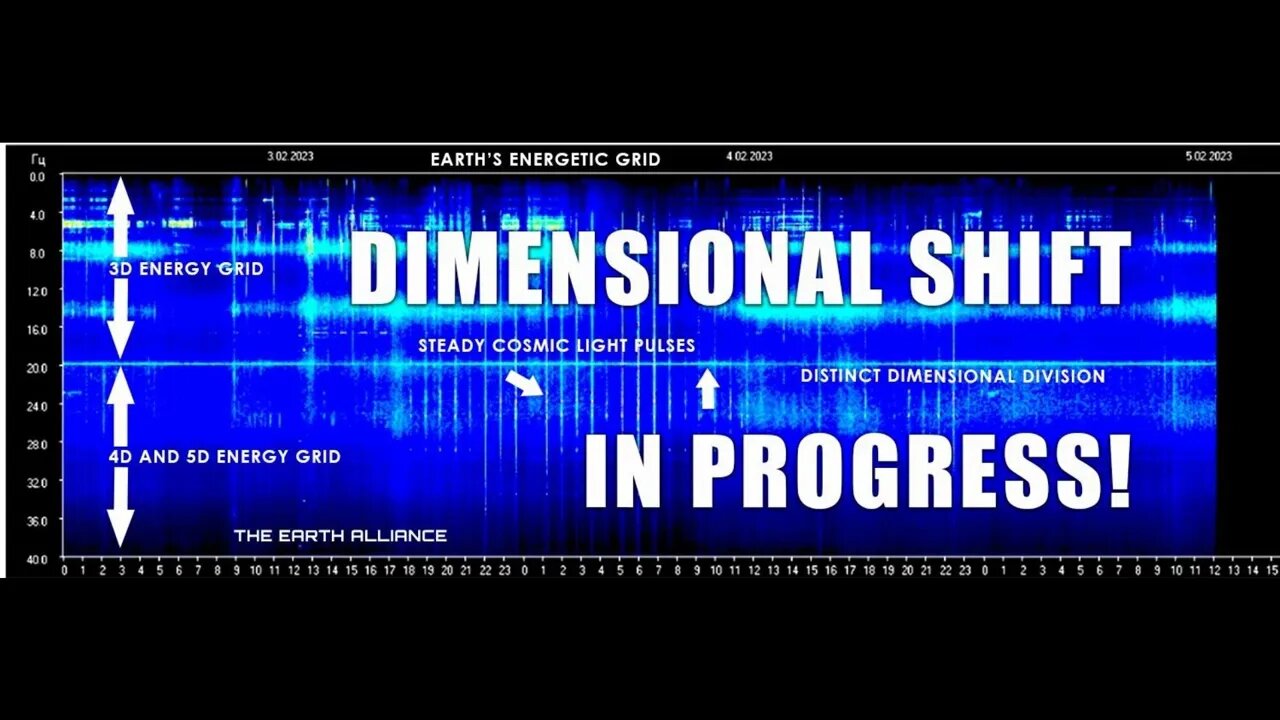 PLEIADIAN LIGHT FORCES – A MAJOR DIMENSIONAL SHIFT IS UNDERWAY! (GRAND TRANSFORMATION) Michael Love