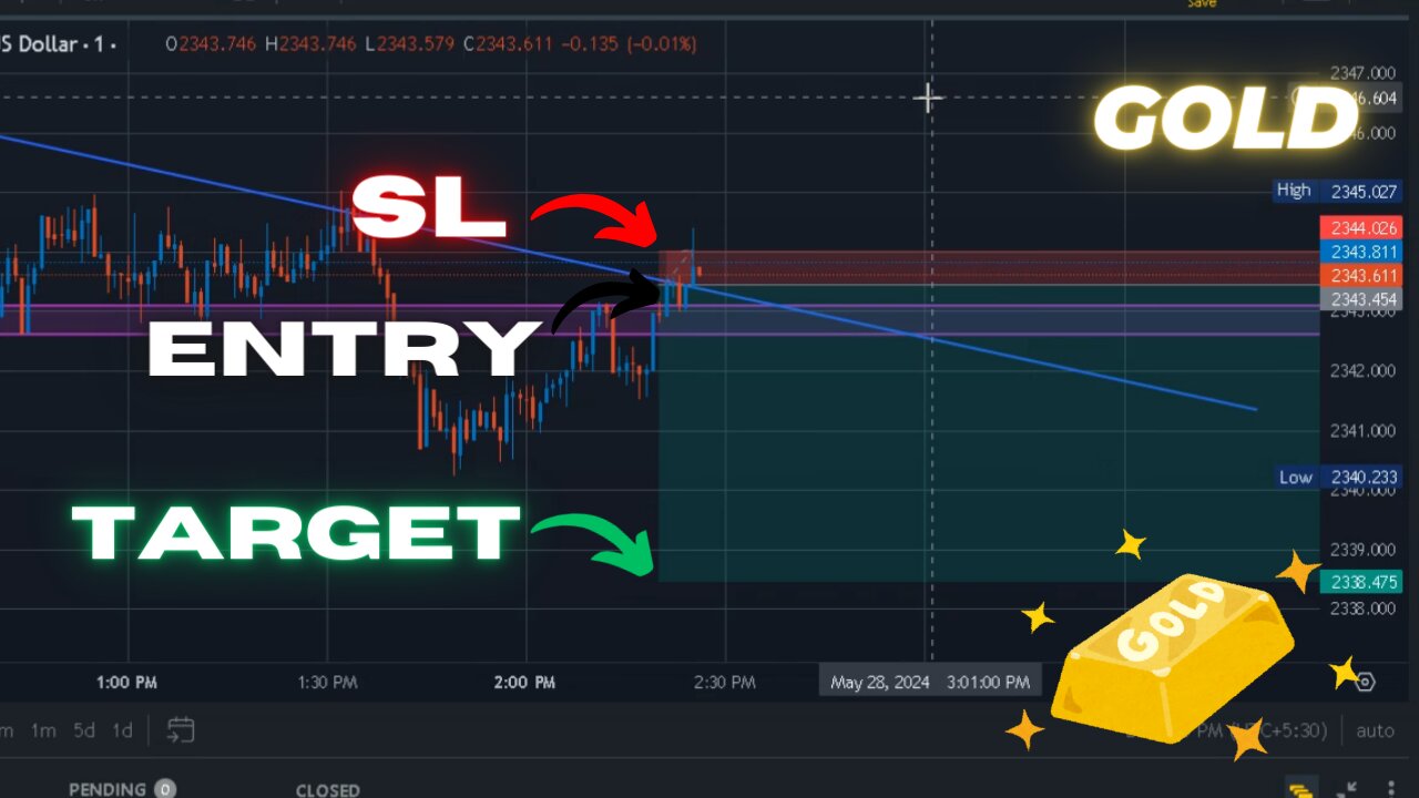 Trendline Trap: When a Gold Sell Trade Goes Wrong (XAU/USD)| 28-05-2024 | #xauusd #forextrading