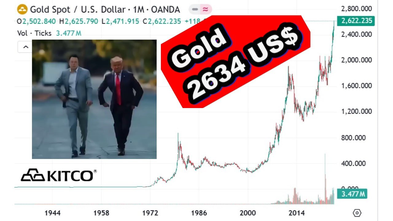 US$ Reset and Monetary Policy