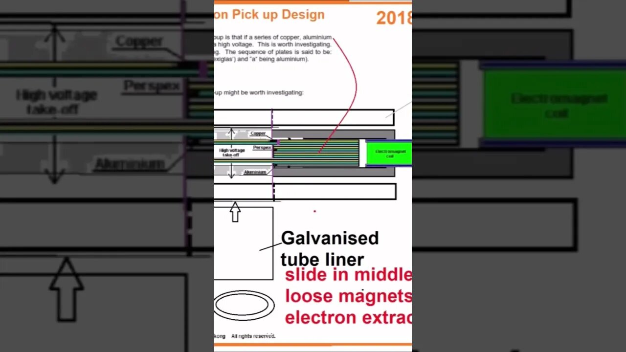 Stanley A Meyer Gas Processor www. Secure.supplies brilliant