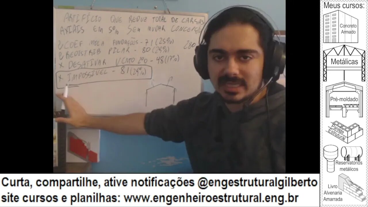 Enquete Que artíficio de cálculo reduz total de cargas axiais na fundação em 5% #engestrutural