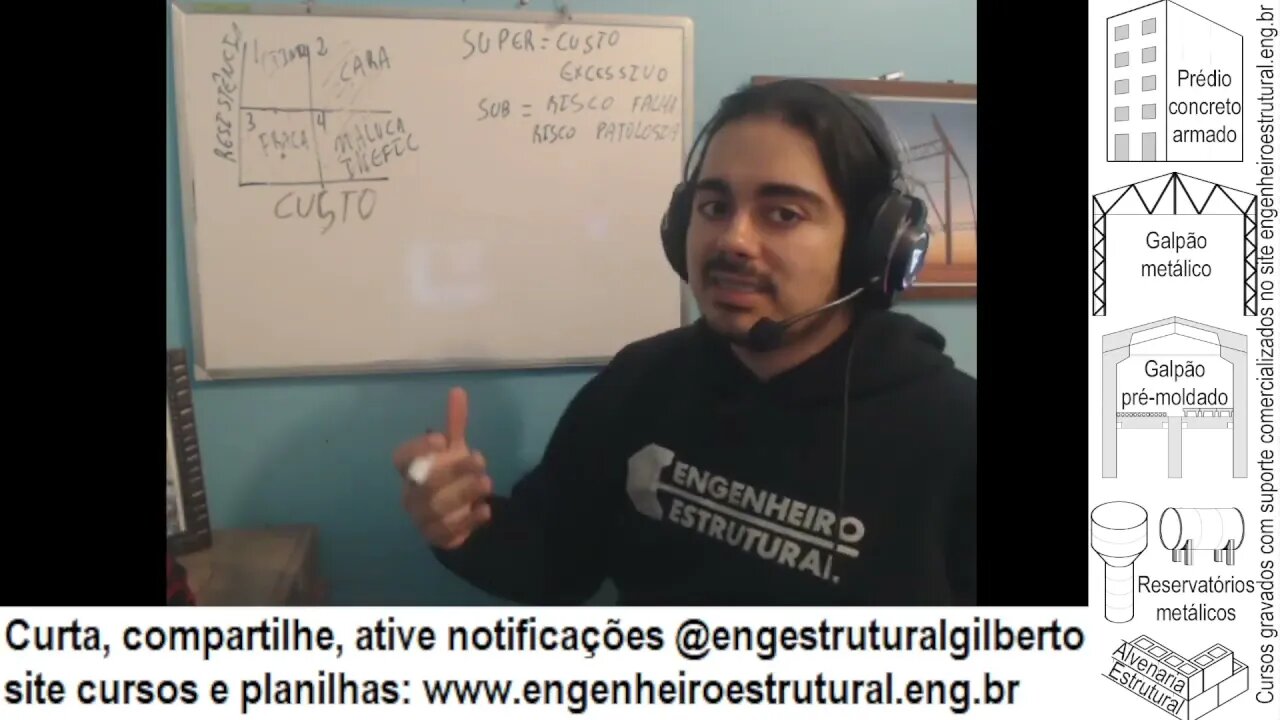Superdimensionamento e subdimensionamento são sinônimos, não antônimos #engestrutural