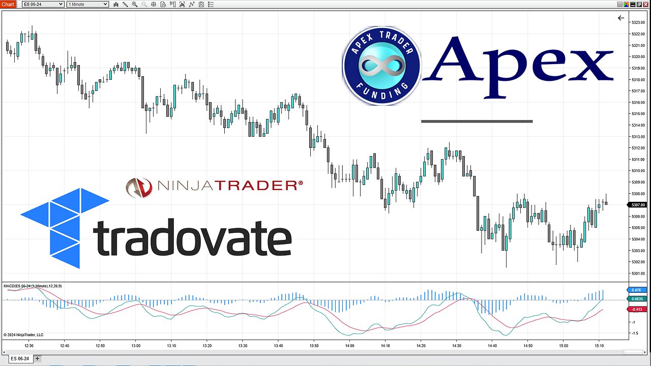 Apex Trader Funding Evaluation Account: Day Trading S&P 500 Futures (ES Futures (+$1300 Profit))